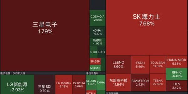 2026世界杯投注官方入口-突发！17个小时谈判破裂！三星电子5万名员工将罢工，损失或超1800亿元，公司股价一度跌超6%，对手公司大涨7%！韩总理紧急召开会议