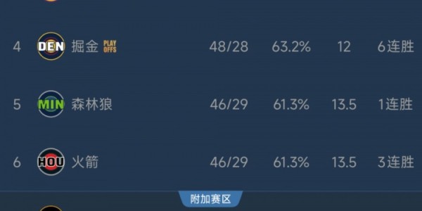 2026世界杯投注登录入口-计算题！火箭若想冲西部前五要看他人脸色！季后赛最想打湖狼？